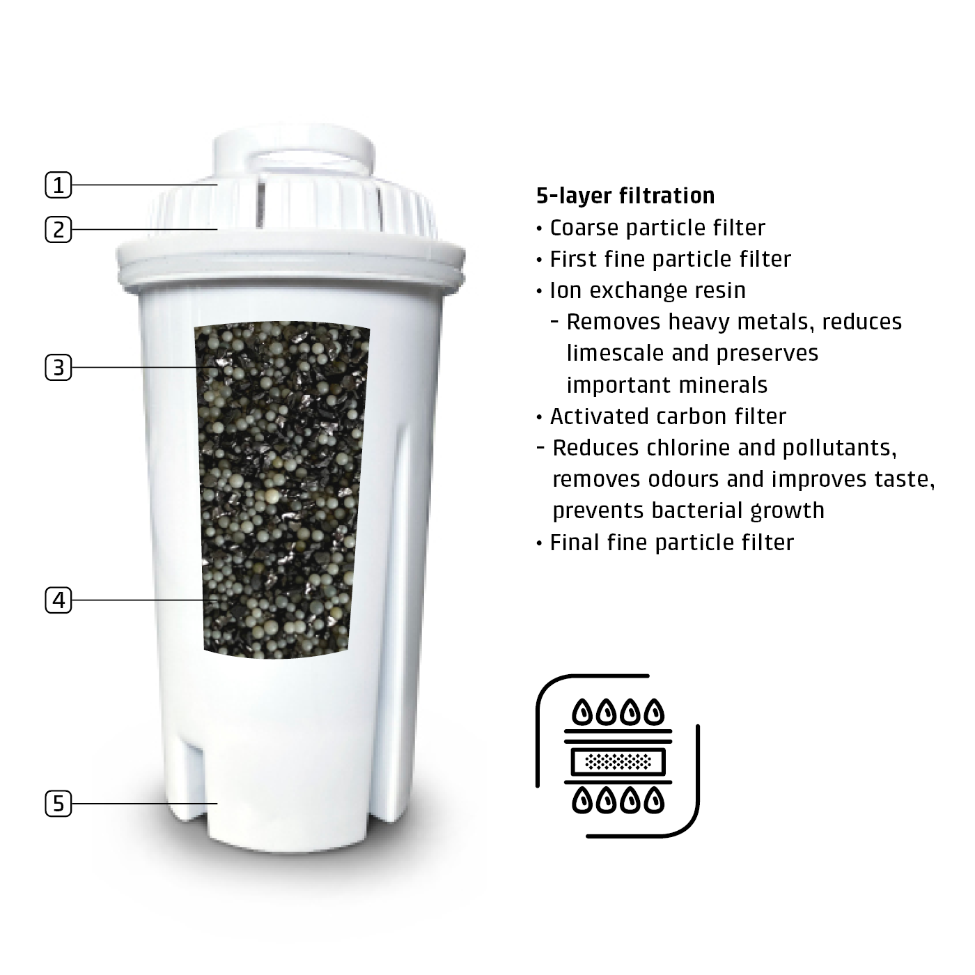 filter for hot water dispenser